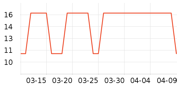 ��ѧ���ڽ���ʷ�۸�