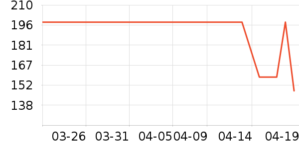 ��˹�ﴹ����Ʒ��ʷ�۸�