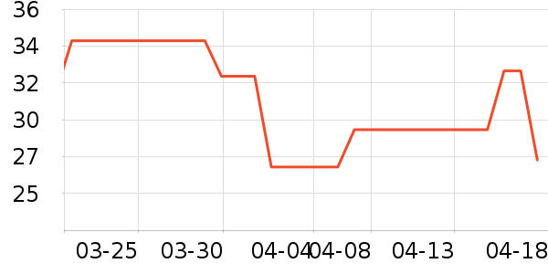 ͬ��������ϵͳ��������ʷ�۸�