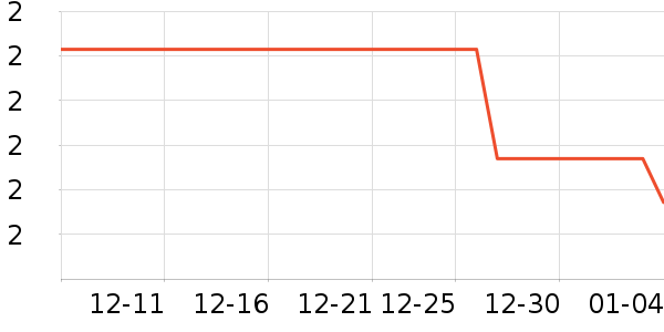 ��������װ��Ʒ��ʷ�۸�