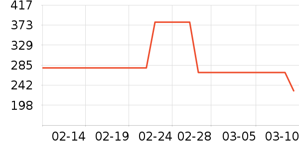 �е�����ʵ����/ѧϰ����ʷ�۸�