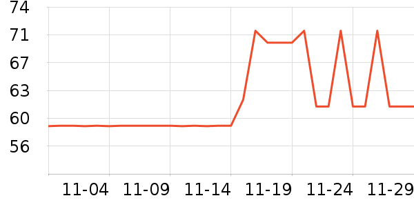 ���׳����̷���ʷ�۸�