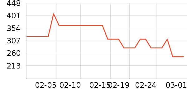 ��ţ����/ͥԺ����ʷ�۸�