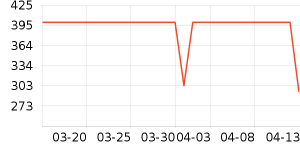 ţ�п���ʷ�۸�