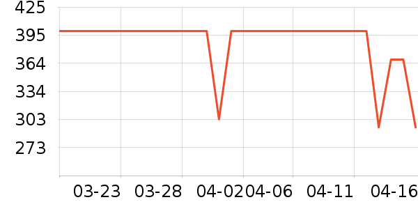 ţ�п���ʷ�۸�