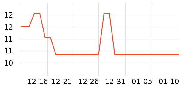 ������Ʒ��ʷ�۸�