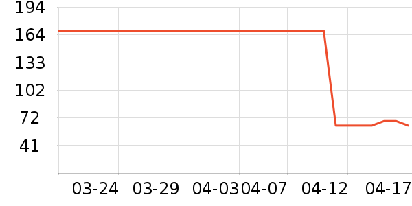 ���ٷ�������Ĥ��ʷ�۸�