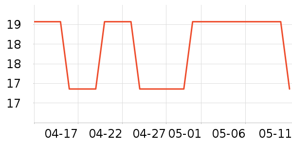 ��ѧ��ʷ�۸�