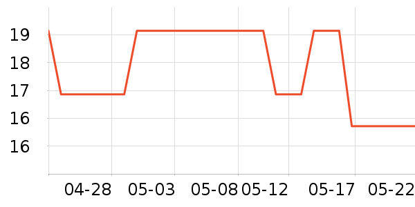 ��ѧ��ʷ�۸�