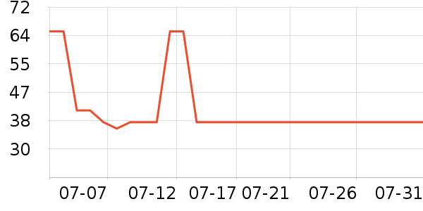 ��ȸ����Һ��˪��ʷ�۸�