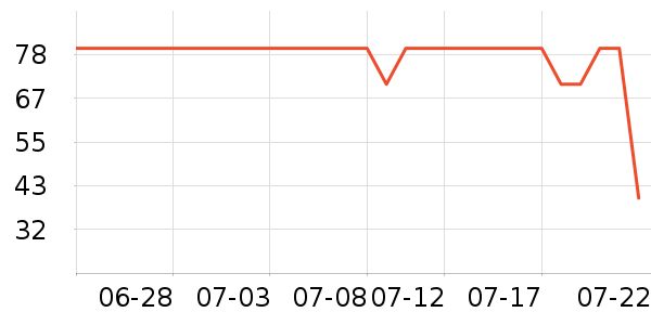 ��֪���в�ҩ��ʷ�۸�