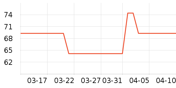 KoalaMan����������ʷ�۸�