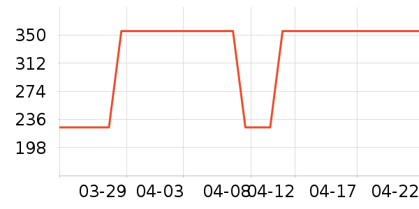 Swisseά����/������/����п����ʷ�۸�