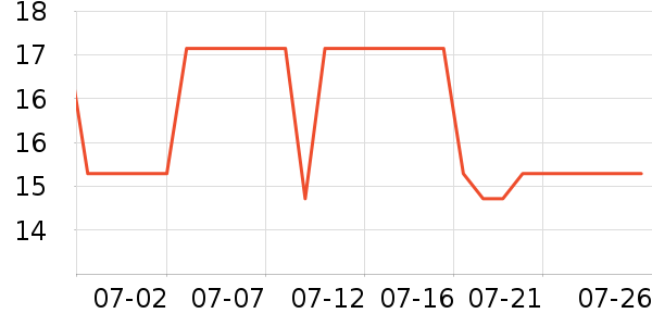 ӣ��������ʷ�۸�