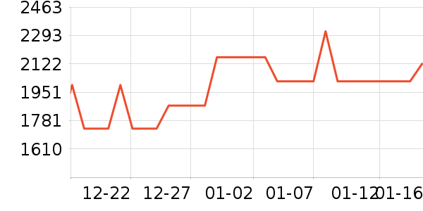 SIDANDA������ʷ�۸�