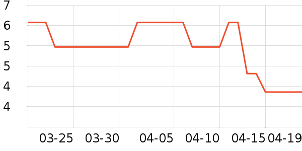 �ܰ�����������Ʒ��ʷ�۸�