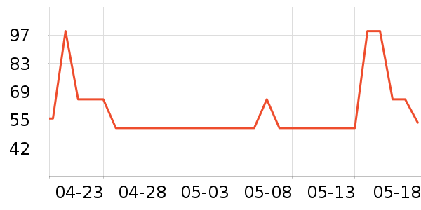 ��ţ�����ؾ�������ʷ�۸�