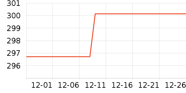 ���˳���������ʷ�۸�