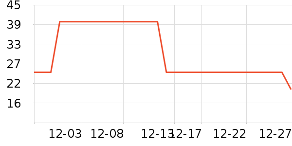 �������ȷ�ɹ������ʷ�۸�