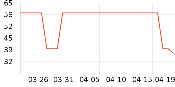 ���Ƕ����˶�����ʷ�۸�