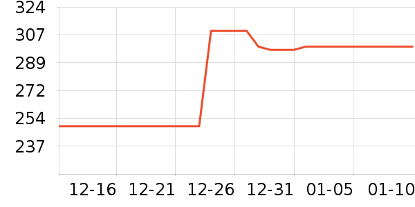 ��ʱ�е�׹/������ʷ�۸�