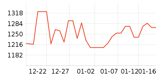 ������ƽ��׹/������ʷ�۸�