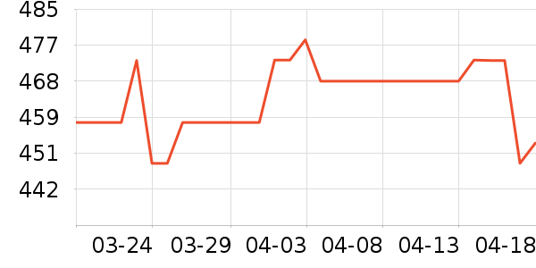 Swisse���׷�/��������ʷ�۸�