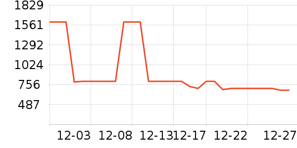 ��˾��Ůʽ���޷���ʷ�۸�