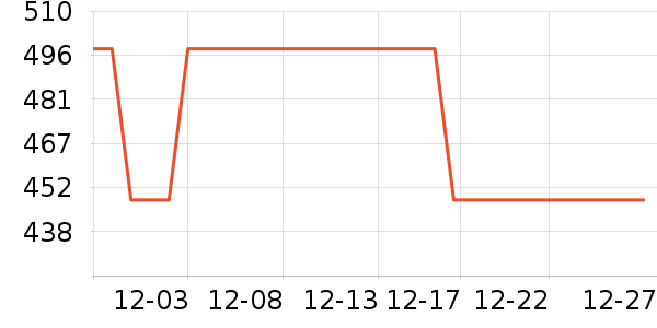 ���Ůʽ��֯����ʷ�۸�