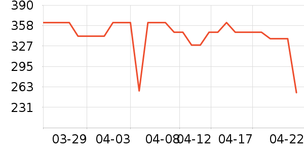 Ӥ��Ӫ����ʷ�۸�