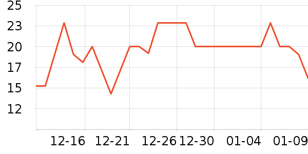 �滭������ʷ�۸�