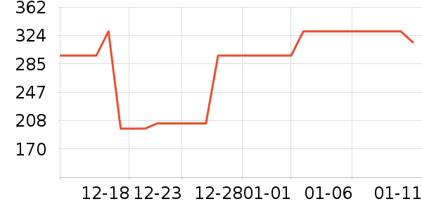 gxgjeans�п���ʷ�۸�