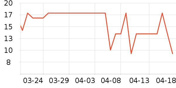 ̾Ϊ��ֹ������ʷ�۸�