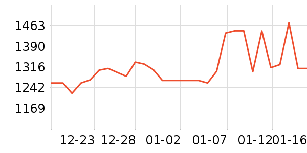 ������ƽ��׹/������ʷ�۸�