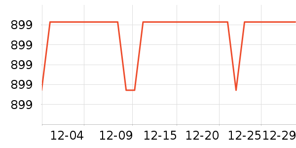 ���Ŀյ���ʷ�۸�