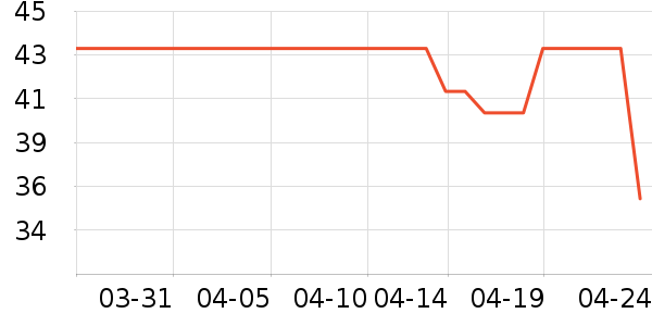 ��ͷ���������ʷ�۸�