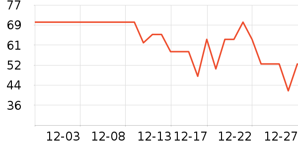 ����ʱ��±���ʷ�۸�