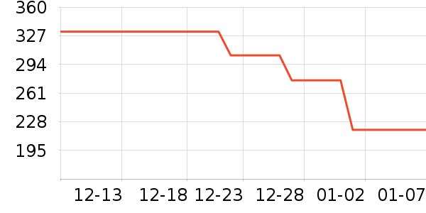 ����ȡů����ʷ�۸�