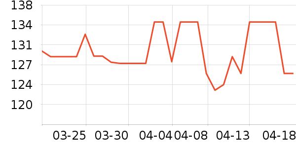 �ֻ�/����������ʷ�۸�