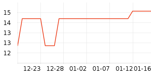 �˶�ˮ����ʷ�۸�