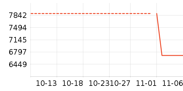 ������ϴ��װ��ʷ�۸�