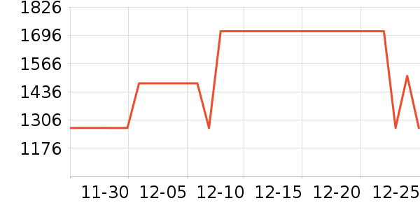 ȫ���¹���ʷ�۸�