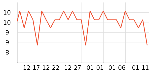 �����ؿ���/������ʷ�۸�