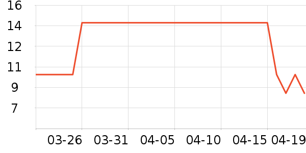 �����ؿ���/������ʷ�۸�