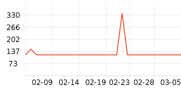 LOTOR��������ʷ�۸�