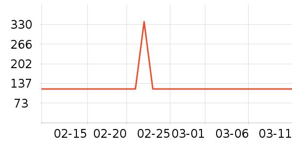 LOTOR��������ʷ�۸�