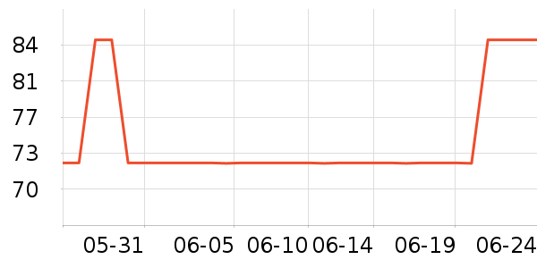 �ֵ�������ʷ�۸�