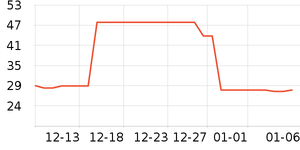 ���¼�������ʷ�۸�