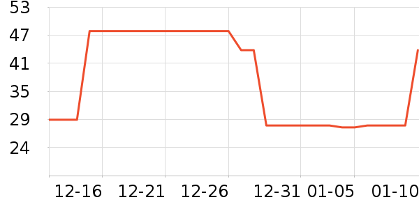 ���¼�������ʷ�۸�