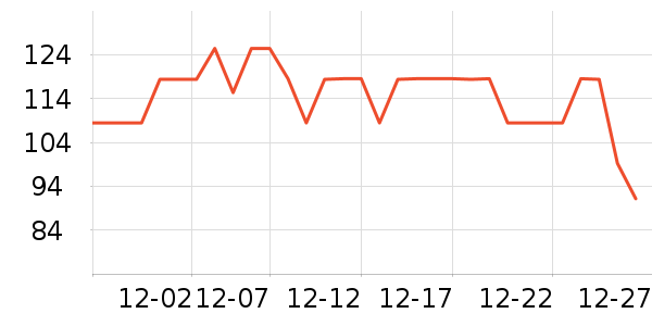 �����˶�����ʷ�۸�